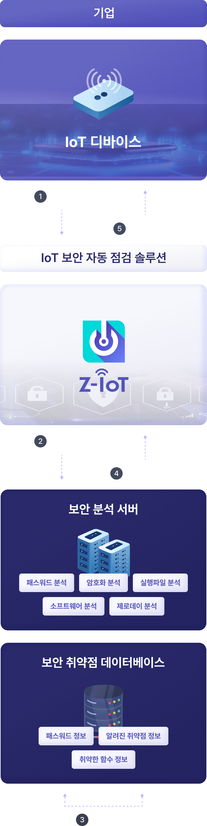 Key-Features